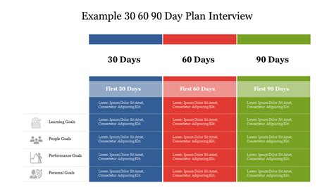 90 Day Plan Template For New Job