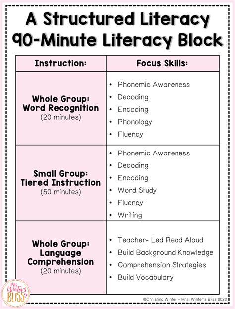 90 Minute Reading Block Template