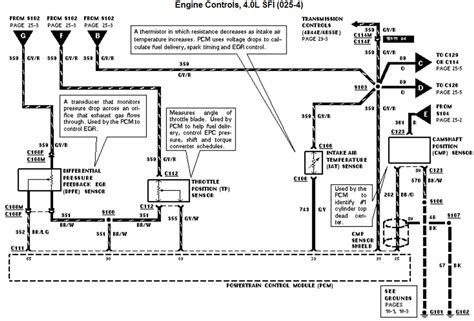 90 ford super duty engine wiring harness 