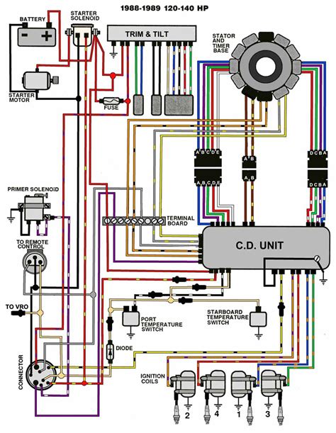 90 hp johnson outboard wiring diagram 