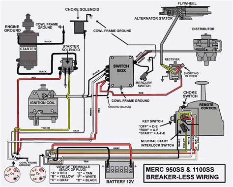 90 hp mercury alarm module wiring diagram 