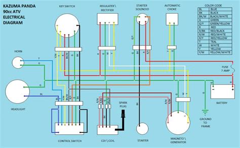 90cc atv wiring diagram 