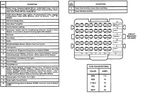 91 caprice fuse panel diagram 