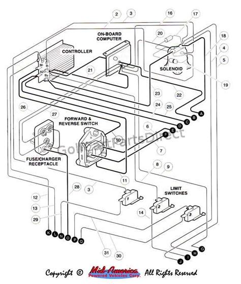 91 club car wiring diagram 