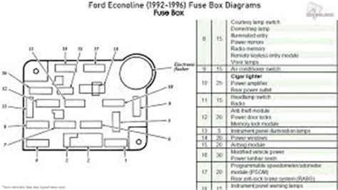 91 ford fuse box 