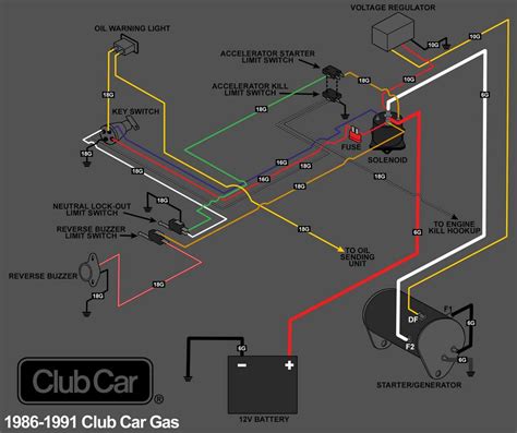 91 gas club car wiring diagram 