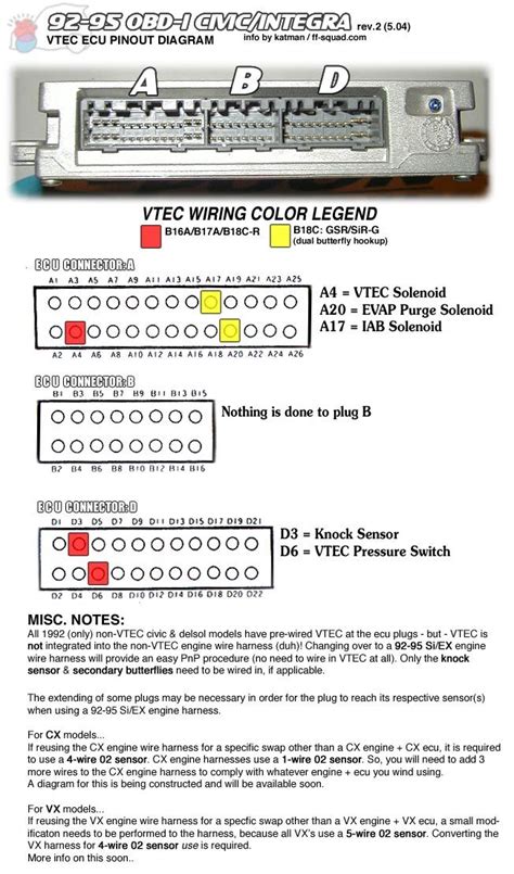 92 civic ecu wire diagram 