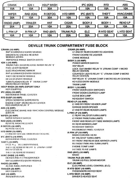 92 deville fuse box for 