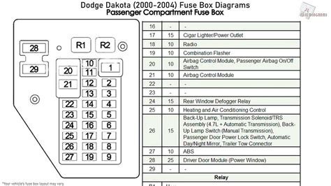 93 dodge dakota fuse panel diagram 