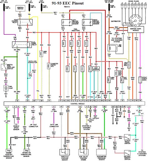 93 mustang dash wiring schematic 