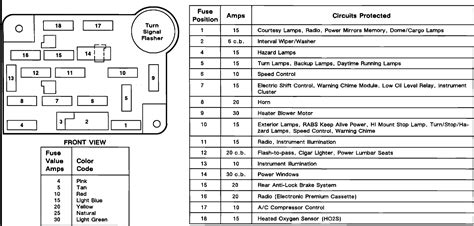 93 ranger fuse diagram 