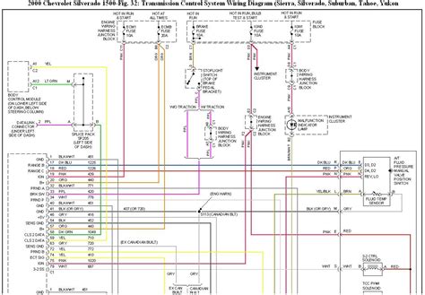 94 Gmc Sierra Wiring Diagram