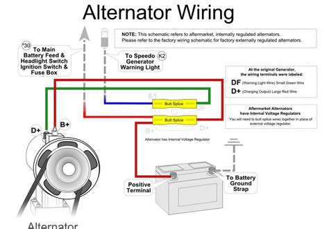 94 Jeep Cherokee Alternator Wiring Diagram