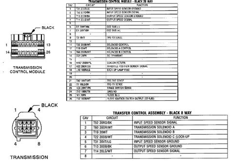 94 Jeep Cherokee Pcm Wiring