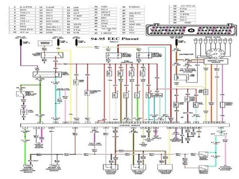 94 Mustang Radio Wiring Diagram