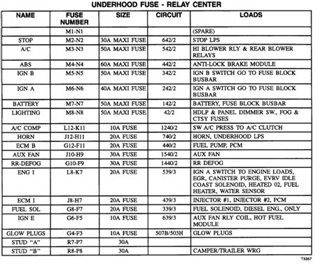 94 cheyenne fuse box diagram 