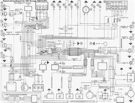 94 harley softail wiring diagram 