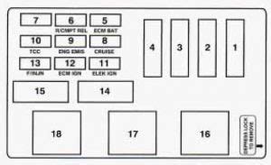 94 oldsmobile cutlass fuse box 