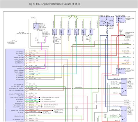 95 Jeep Cherokee Fuel Injector Wiring Diagram