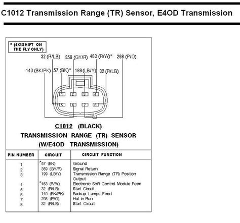 95 e4od wiring diagram sel 