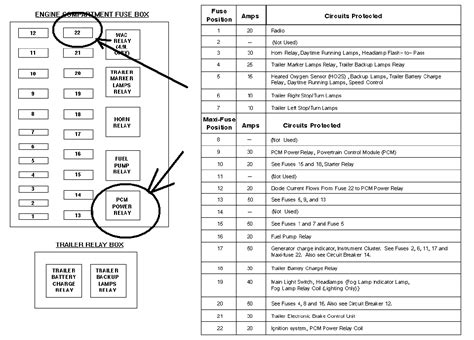 95 f150 fuse panel diagram 