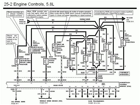 95 f150 wiring diagram 