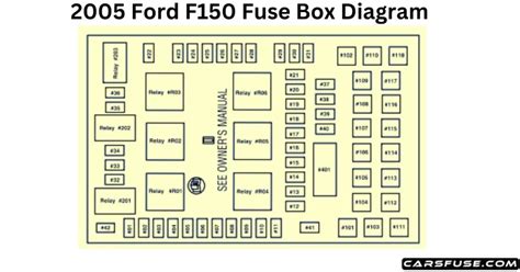 95 ford f 150 fuse box diagram 