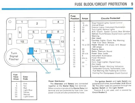 95 ford mustang fuse diagram 