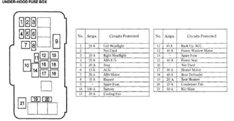 95 honda accord engine wiring diagram 