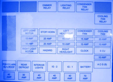 95 honda prelude interior fuse diagram 