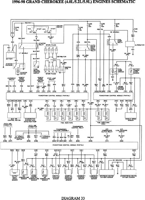95 jeep cherokee battery wiring diagram 