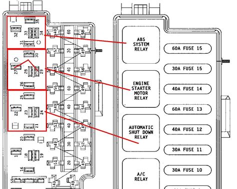 95 jeep fuse box diagram 