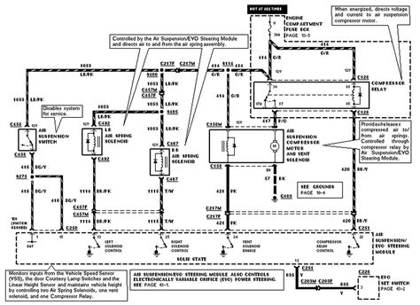 95 town car electrical wire diagram 