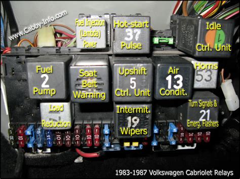 95 volkswagen golf fuse panel diagram 