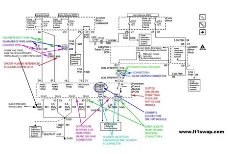 96 4 3 vortec pcm wiring diagram 