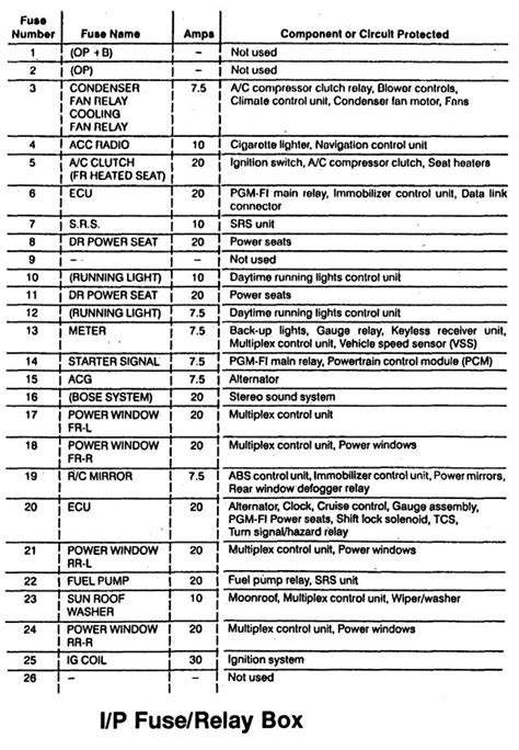 96 acura rl fuse diagram 