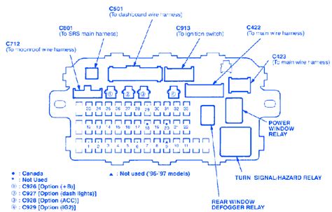 96 civic fuse panel diagram 