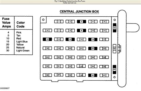 96 cobra fuse diagram 