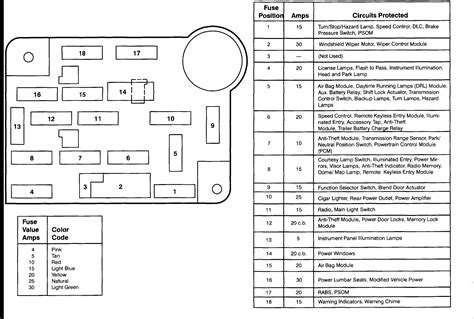 96 f150 fuse panel diagram 