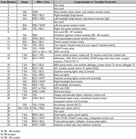 96 honda civic dx fuse box diagram 