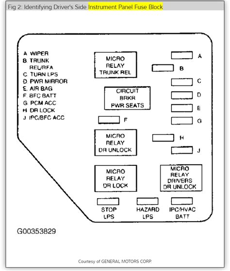 96 impala fuse box 