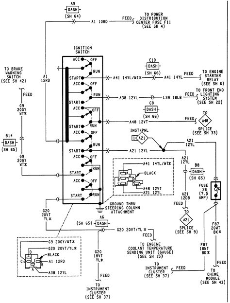 96 jeep cherokee ignition switch wiring 