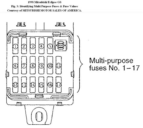 96 mitsubishi eclipse spyder fuse box 