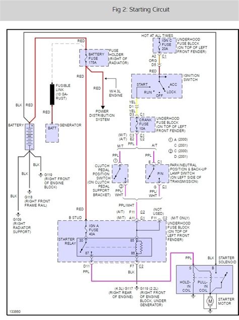 96 s10 starter wiring diagram 