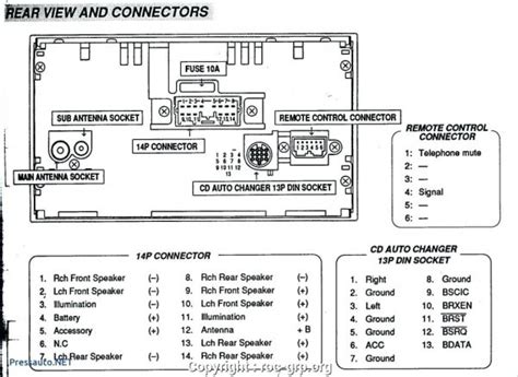 97 Jetta Stereo Wiring Diagram