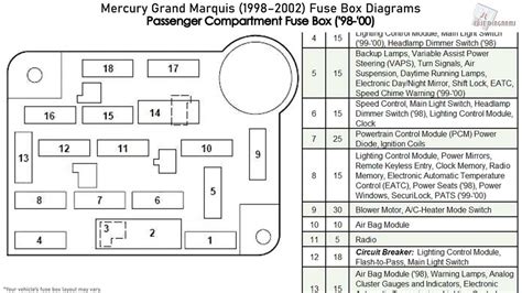 97 Lincoln Continental Fuse Box Diagram