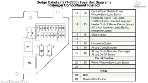 97 dodge fuse box diagram 