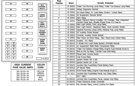 97 expedition 4x4 fuse box diagram 