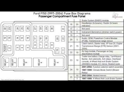 97 f150 4 6 fuse box diagram 