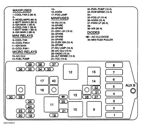 97 geo metro fuse box diagram 